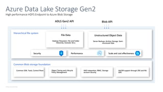 © Microsoft Corporation
High performance HDFS Endpoint to Azure Blob Storage
Azure Data Lake Storage Gen2
Hierarchical file system
Security Performance Scale and cost effectiveness
Common Blob storage foundation
Common SDK, Tools, Control Plane AAD integration, RBAC, Storage
account security
HA/DR support through ZRS and RA-
GRS
Blob API
ADLS Gen2 API
Object Tiering and Lifecycle
Policy Management
Unstructured Object Data
Server Backups, Archive Storage, Semi-
structured Data
File Data
Hadoop Filesystem, File and Folder
Hierarchy, Granular ACLs
 
