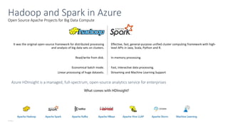 © Microsoft Corporation
Open Source Apache Projects for Big Data Compute
Hadoop and Spark in Azure
Azure HDInsight is a managed, full-spectrum, open-source analytics service for enterprises
 