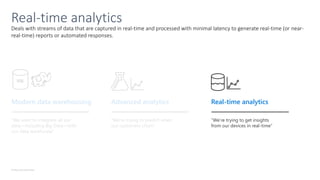 © Microsoft Corporation
Deals with streams of data that are captured in real-time and processed with minimal latency to generate real-time (or near-
real-time) reports or automated responses.
Real-time analytics
SQL
Modern data warehousing
“We want to integrate all our
data—including Big Data—with
our data warehouse”
Advanced analytics
“We’re trying to predict when
our customers churn”
Real-time analytics
“We’re trying to get insights
from our devices in real-time”
 