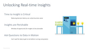 © Microsoft Corporation
Unlocking Real-time Insights
Time to Insight is Critical
Insights are Perishable
Ask Questions to Data in Motion
 