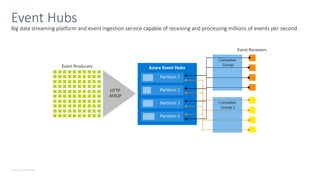 © Microsoft Corporation
Big data streaming platform and event ingestion service capable of receiving and processing millions of events per second.
Event Hubs
 