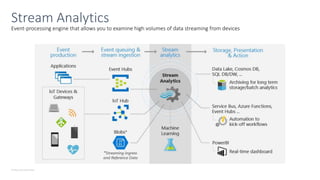 © Microsoft Corporation
Event-processing engine that allows you to examine high volumes of data streaming from devices
Stream Analytics
 