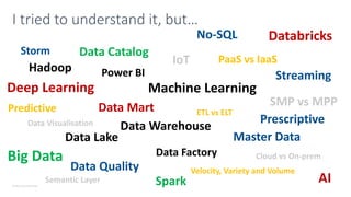 © Microsoft Corporation
I tried to understand it, but…
Deep Learning
ETL vs ELT
PaaS vs IaaS
Data Visualisation
Data Quality
Master Data
Big Data
Databricks
SMP vs MPP
Data Catalog
Spark
Storm
Data Mart
No-SQL
Cloud vs On-prem
Velocity, Variety and Volume
Semantic Layer
Predictive
Prescriptive
IoT
Streaming
AI
 