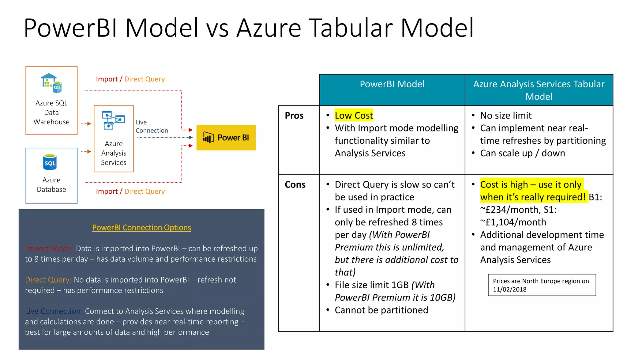 PowerBI Model vs Azure Tabular Model
Azure SQL
Data
Warehouse
Azure
Analysis
Services
Azure
Database
Import / Direct Query
Import / Direct Query
Live
Connection
PowerBI Model Azure Analysis Services Tabular
Model
Pros • Low Cost
• With Import mode modelling
functionality similar to
Analysis Services
• No size limit
• Can implement near real-
time refreshes by partitioning
• Can scale up / down
Cons • Direct Query is slow so can’t
be used in practice
• If used in Import mode, can
only be refreshed 8 times
per day (With PowerBI
Premium this is unlimited,
but there is additional cost to
that)
• File size limit 1GB (With
PowerBI Premium it is 10GB)
• Cannot be partitioned
• Cost is high – use it only
when it’s really required! B1:
~£234/month, S1:
~£1,104/month
• Additional development time
and management of Azure
Analysis Services
PowerBI Connection Options
Import Mode: Data is imported into PowerBI – can be refreshed up
to 8 times per day – has data volume and performance restrictions
Direct Query: No data is imported into PowerBI – refresh not
required – has performance restrictions
Live Connection: Connect to Analysis Services where modelling
and calculations are done – provides near real-time reporting –
best for large amounts of data and high performance
Prices are North Europe region on
11/02/2018
 