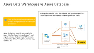 Azure Data Analysis.pdf