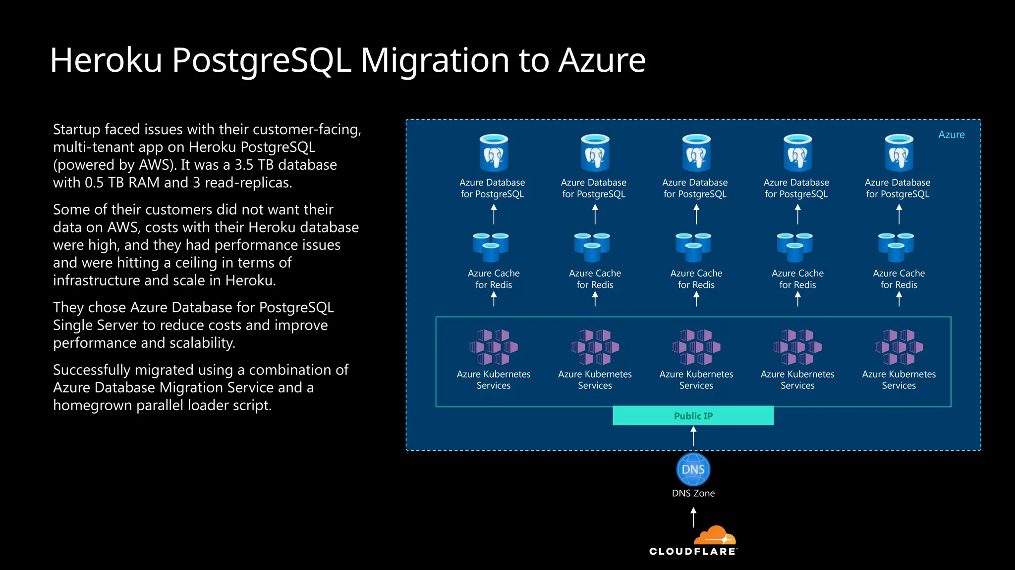 Azure Database for PostgreSQL - Top Use Cases.pptx | Databases ...