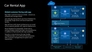 Azure Database for PostgreSQL - Top Use Cases.pptx