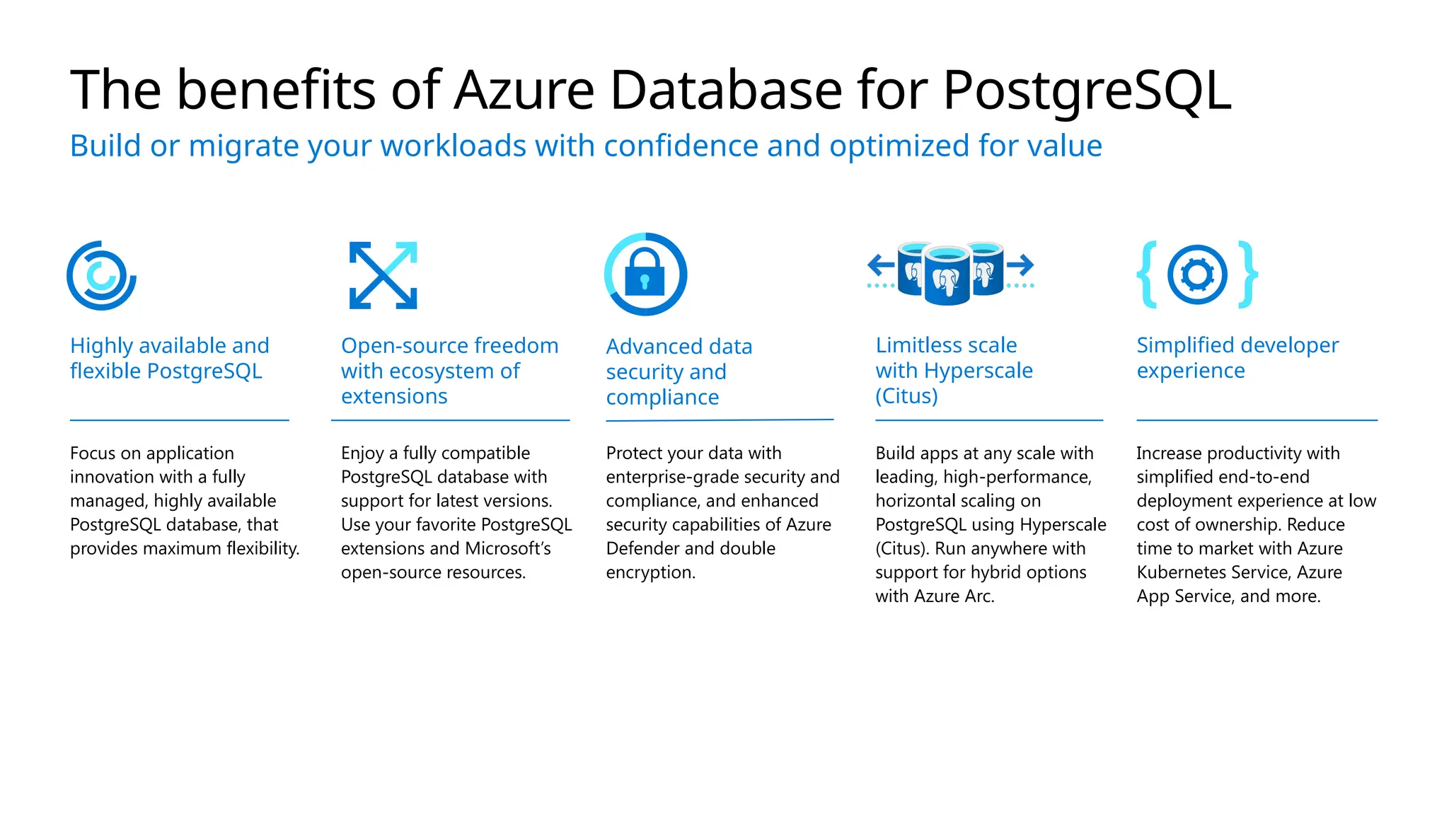 Azure Database for PostgreSQL_11.2021.pptx