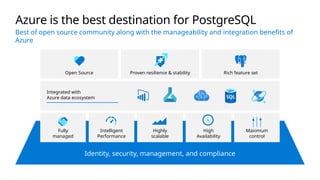 Azure is the best destination for PostgreSQL
Best of open source community along with the manageability and integration benefits of
Azure
Open Source Proven resilience & stability Rich feature set
Integrated with
Azure data ecosystem
Fully
managed
Intelligent
Performance
Highly
scalable
High
Availability
Maximum
control
Identity, security, management, and compliance
 