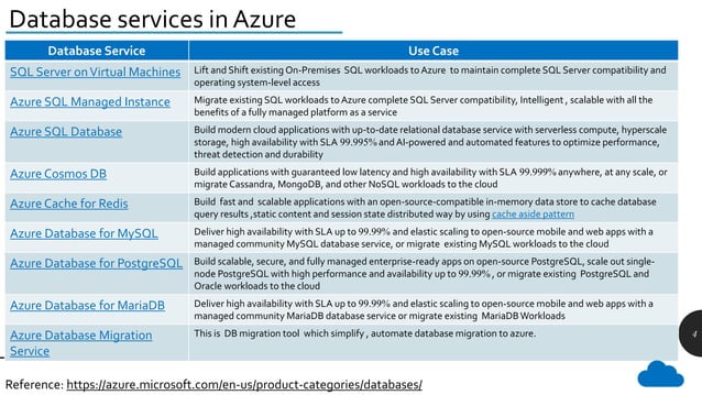 Azure Data services | PDF | Databases | Computer Software and Applications