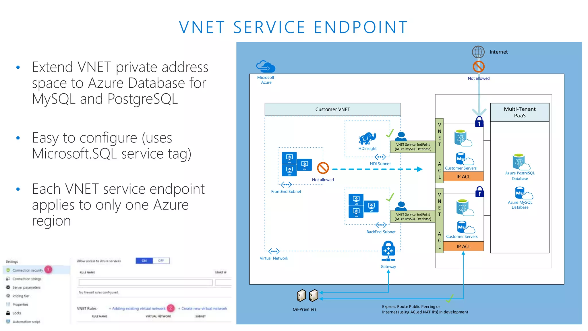 VNET SERVICE ENDPOINT Microsoft Azure Virtual Network Customer VNET FrontEnd Subnet Not allowed BackEnd Subnet HDI Subnet Gateway HDInsight Not allowed IP ACL V N E T A C L VNET Service EndPoint (Azure MySQL Database) IP ACL V N E T A C L VNET Service EndPoint (Azure MySQL Database) User User On-Premises Express Route Public Peering or Internet (using ACLed NAT IPs) in development Azure MySQL Database Customer Servers Customer Servers Azure PostreSQL Database Internet • Extend VNET private address space to Azure Database for MySQL and PostgreSQL • Easy to configure (uses Microsoft.SQL service tag) • Each VNET service endpoint applies to only one Azure region 