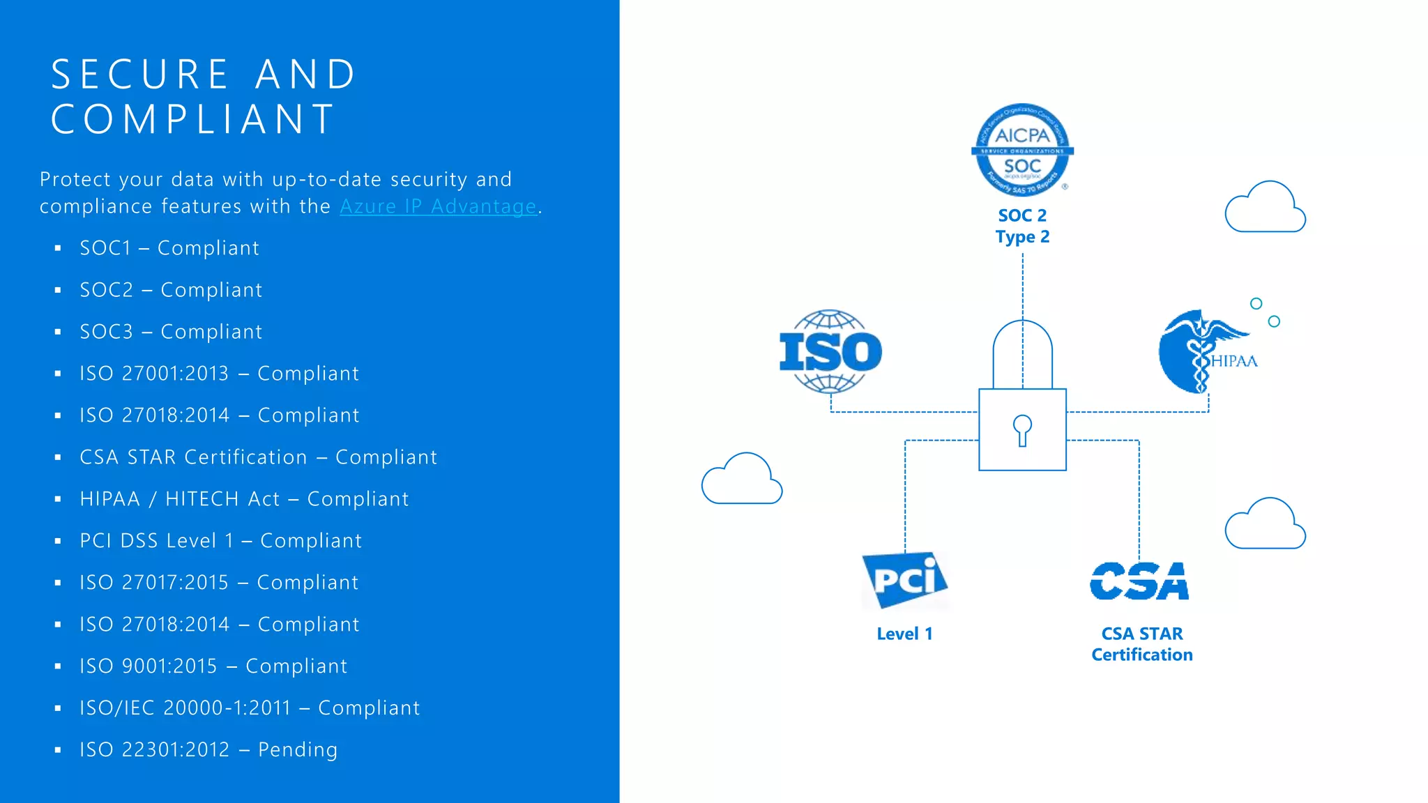 S E C U R E A N D C O M P L I A N T Protect your data with up-to-date security and compliance features with the Azure IP Advantage.  SOC1 – Compliant  SOC2 – Compliant  SOC3 – Compliant  ISO 27001:2013 – Compliant  ISO 27018:2014 – Compliant  CSA STAR Certification – Compliant  HIPAA / HITECH Act – Compliant  PCI DSS Level 1 – Compliant  ISO 27017:2015 – Compliant  ISO 27018:2014 – Compliant  ISO 9001:2015 – Compliant  ISO/IEC 20000-1:2011 – Compliant  ISO 22301:2012 – Pending SOC 2 Type 2 CSA STAR Certification Level 1 
