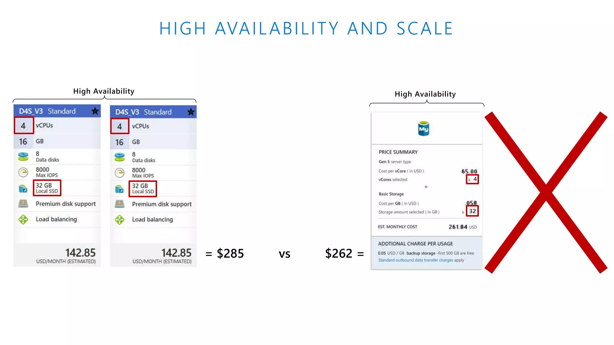 = $285 vs $132 == $285 vs $262 = HIGH AVAILABILITY AND SCALE High Availability High Availability 