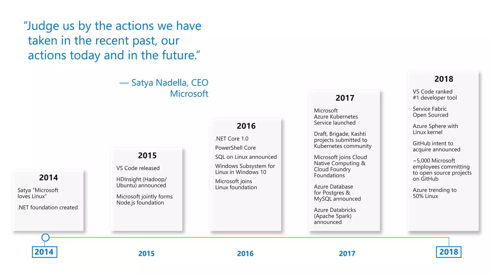 “Judge us by the actions we have taken in the recent past, our actions today and in the future.” — Satya Nadella, CEO Microsoft 