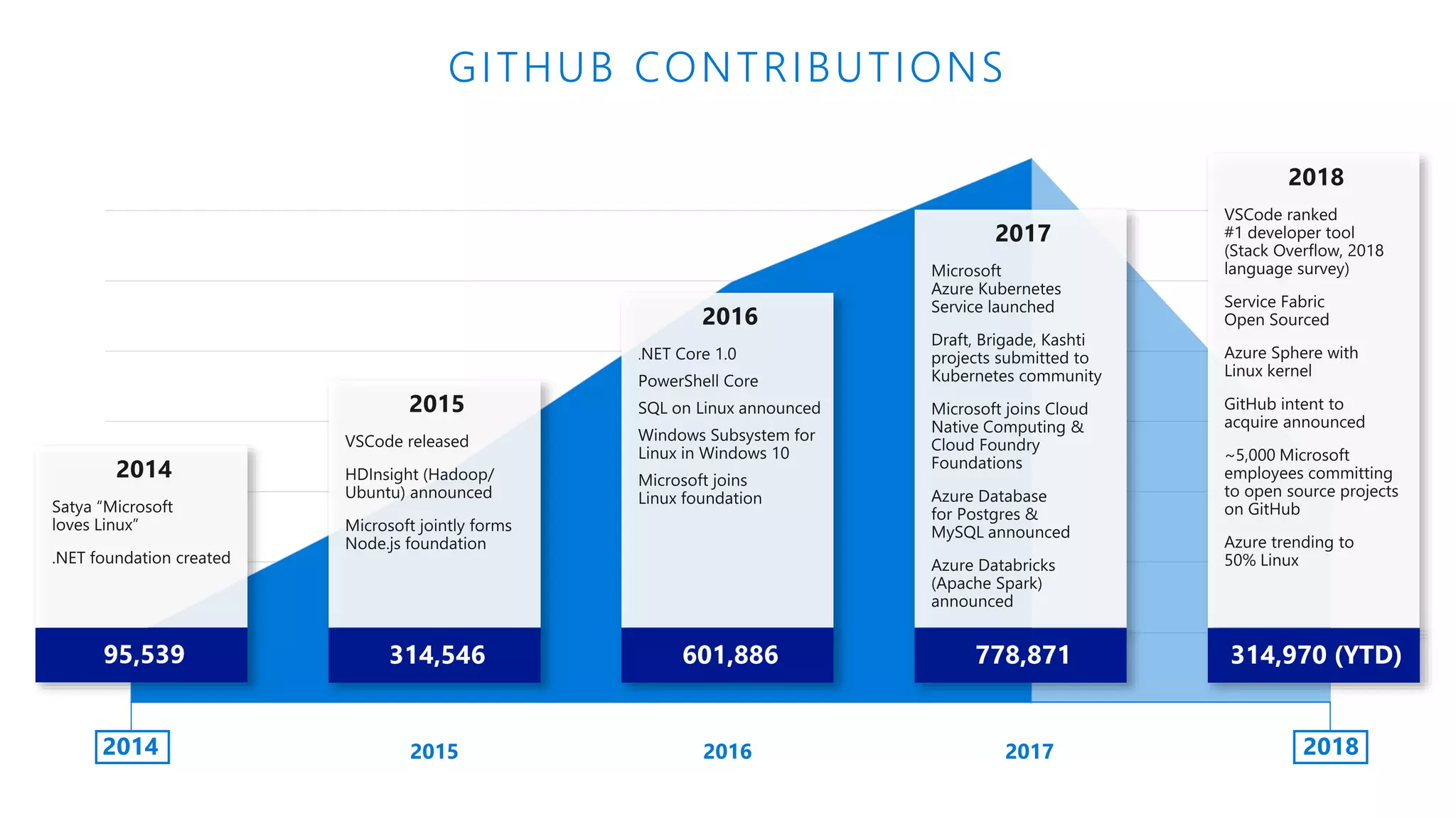 GITHUB CONTRIBUTIONS 