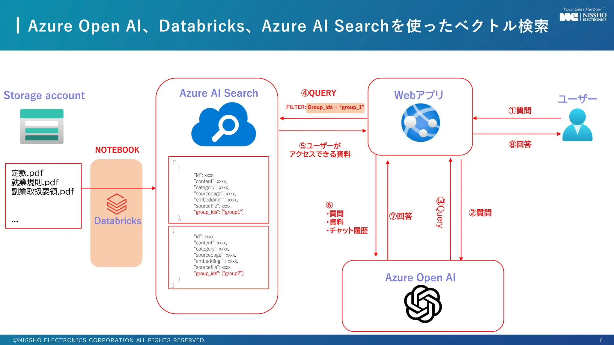 Azure Databrick、 Azure Open AI、Azure AI Search を使ったベクトル検索とは？.pdf ...