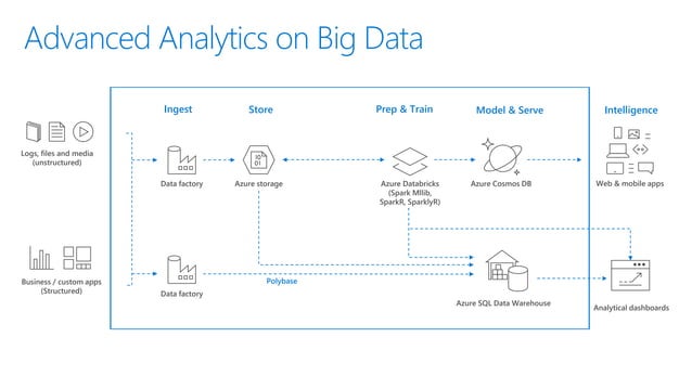 Azure Databricks - An Introduction (by Kris Bock) | PPTX