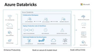 Azure Databricks
Enhance Productivity Build on secure & trusted cloud Scale without limits
 