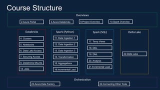 databricks — an introduction and tutorial | medium... Azure+Databricks+Course+Slide+Deck+V4.pdf