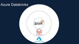 azure databricks full course | azure databricks... Azure+Databricks+Course+Slide+Deck+V4.pdf