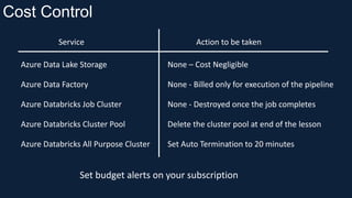 Databricks Pools Azure+Databricks+Course+Slide+Deck+V4.pdf