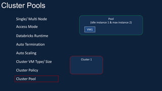 Databricks Pools Azure+Databricks+Course+Slide+Deck+V4.pdf