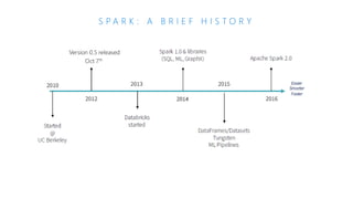 S P A R K : A B R I E F H I S T O R Y
 