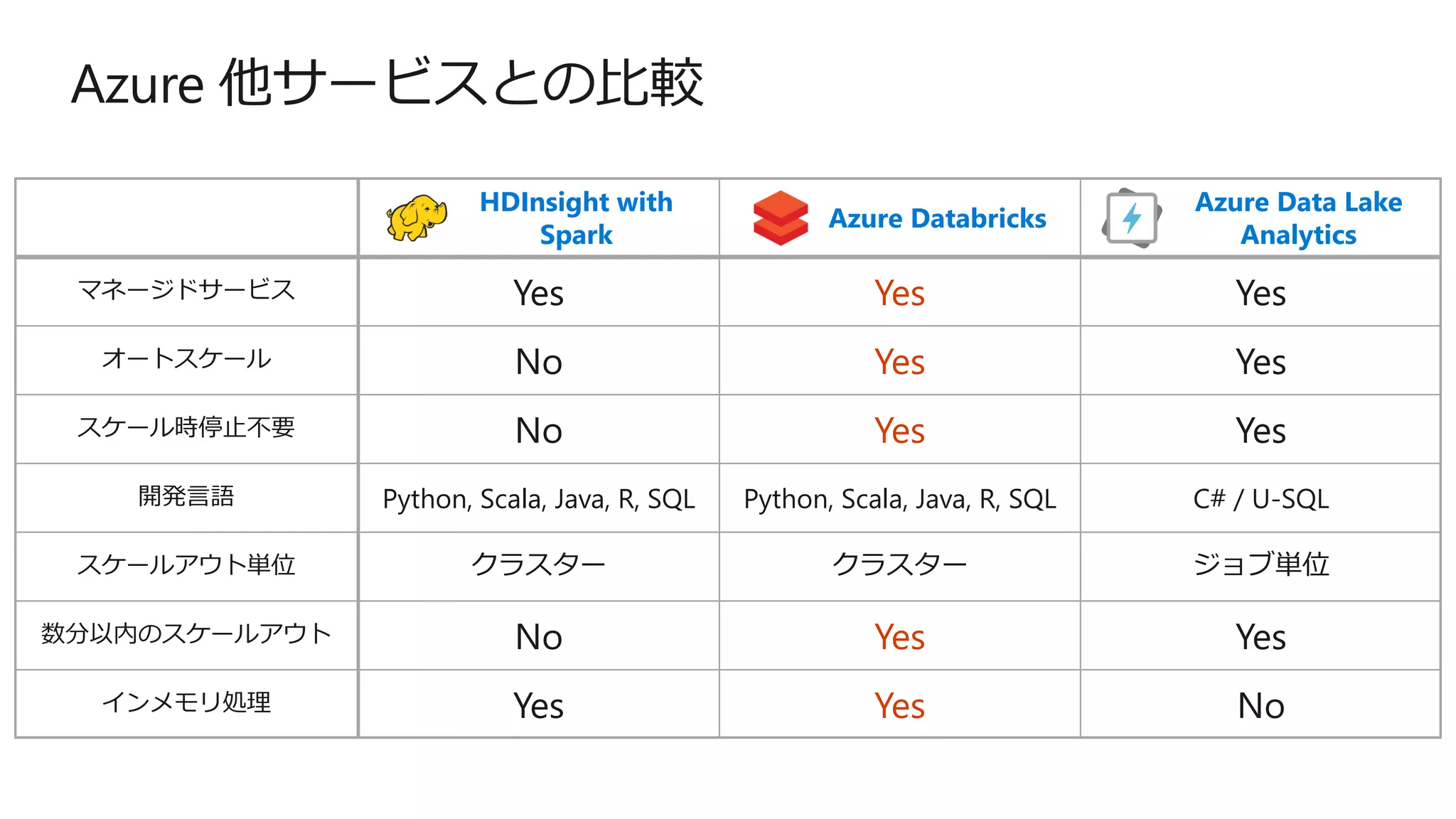 Azure Databricks 概要 | PDF | Databases | Computer Software and Applications