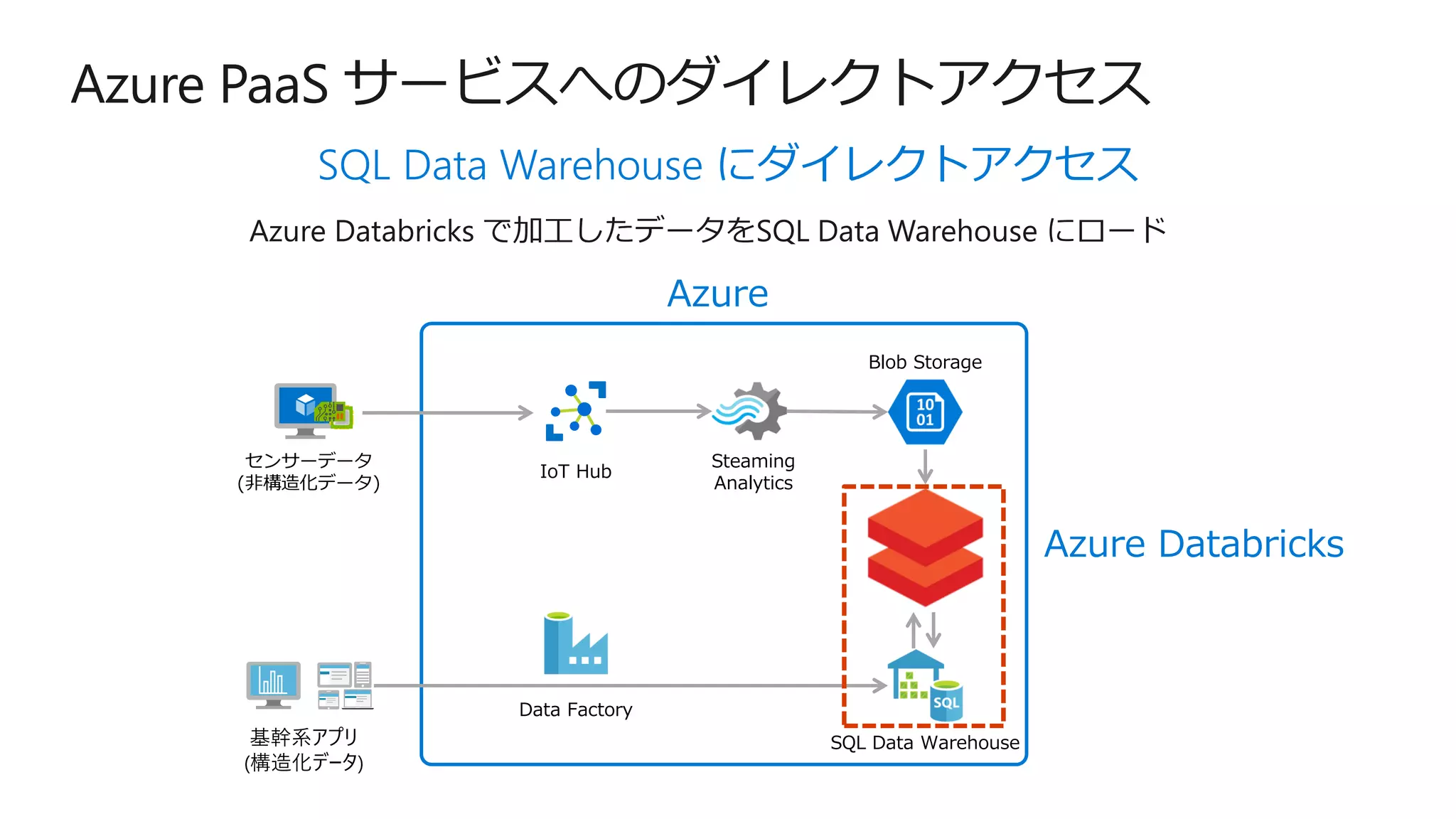 Azure Databricks 概要 | PDF | Databases | Computer Software and Applications