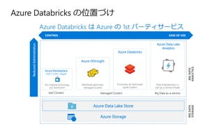 Azure Databricks 概要 | PDF