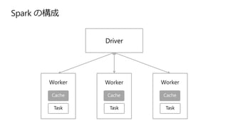 Azure Databricks 概要 | PDF