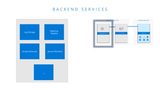 Comprehensive Guide to Azure Databricks: Architecture, Use Cases, and ...