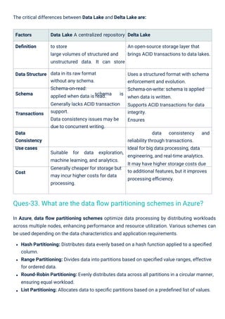 Azure Data Engineer Interview Questions By ScholarHat | PDF