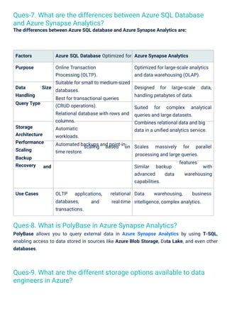 Azure Data Engineer Interview Questions By ScholarHat | PDF