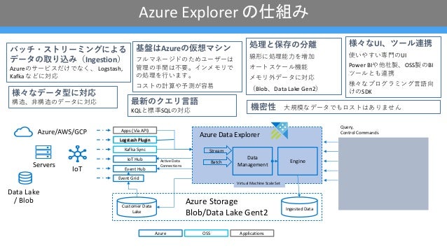 azure data storage explorer azure data storage explorer