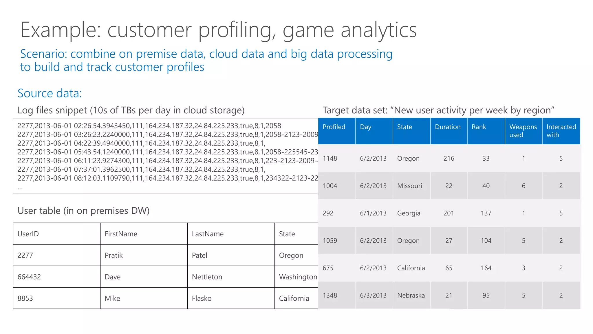 Azure data factory | PPTX image.