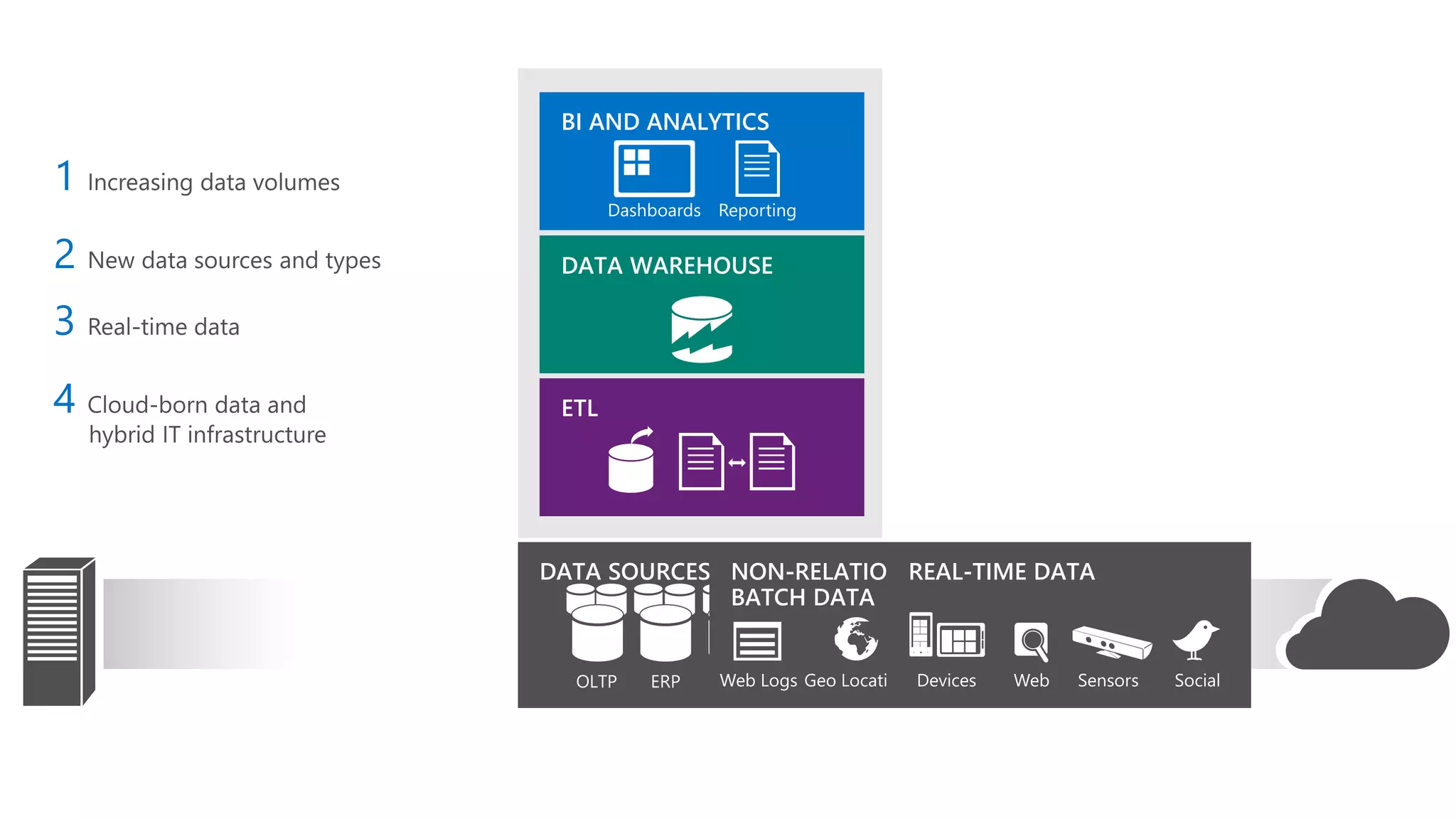 Azure data factory | PPTX