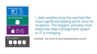 Azure data factory | PPTX