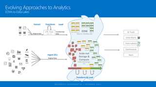 Azure data factory | PPTX