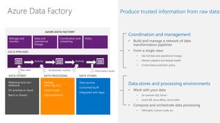Azure data factory | PPTX