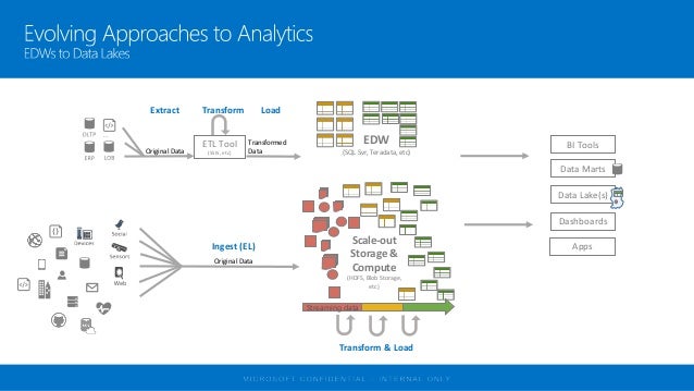 azure data factory azure data factory