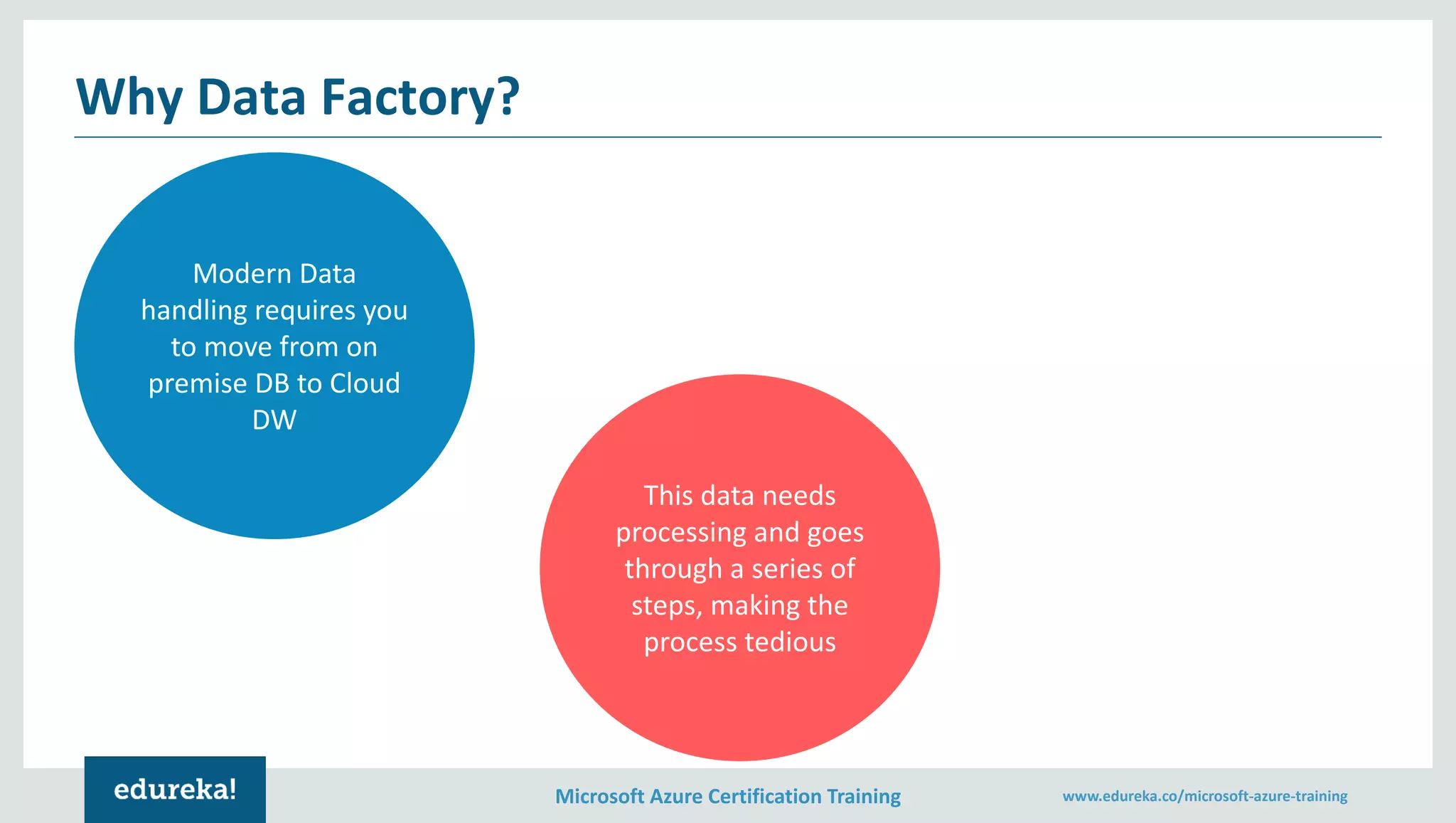 Microsoft Azure Certification Training www.edureka.co/microsoft-azure-training
Why Data Factory?
Modern Data
handling requires you
to move from on
premise DB to Cloud
DW
This data needs
processing and goes
through a series of
steps, making the
process tedious
 