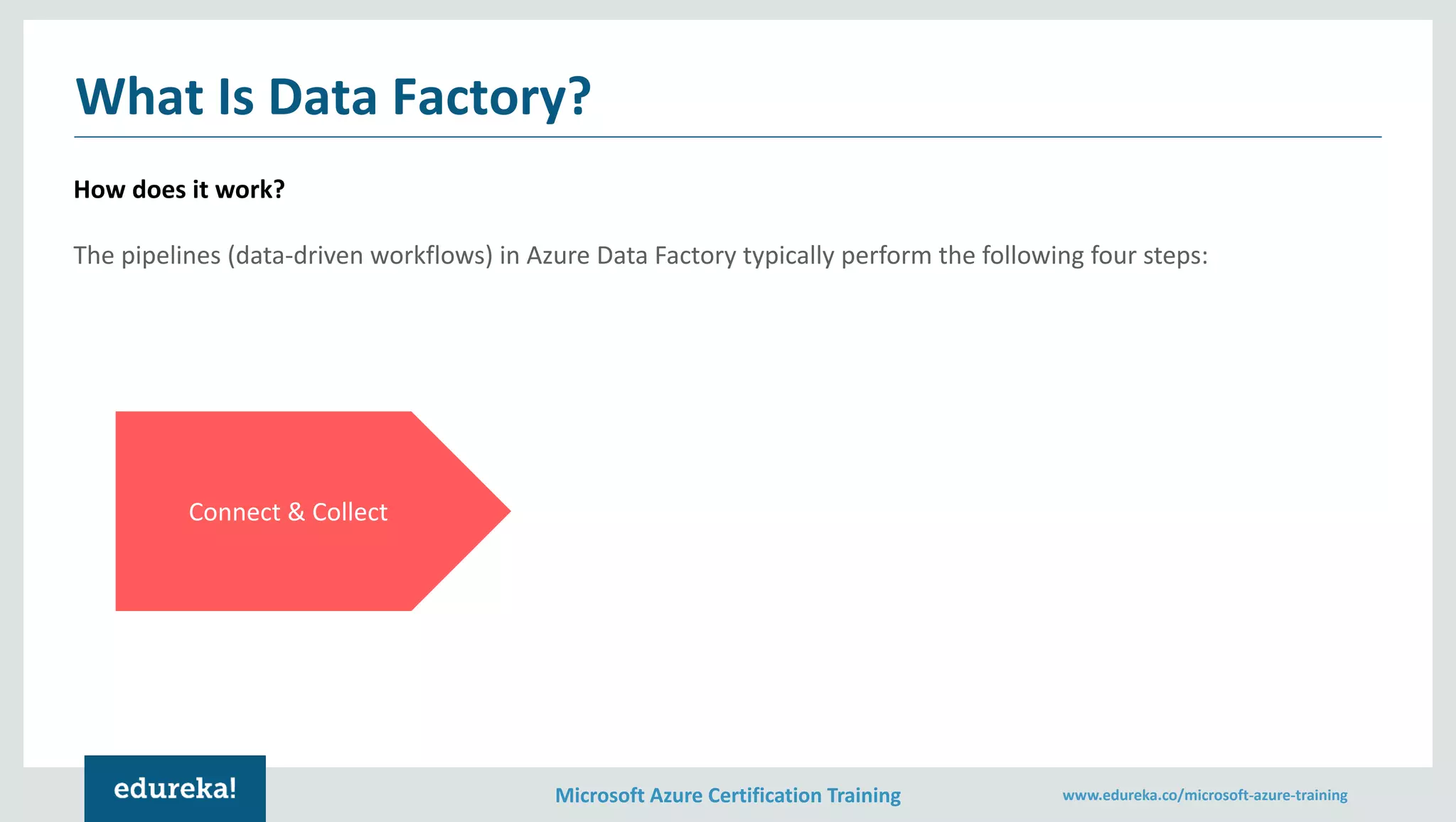Microsoft Azure Certification Training www.edureka.co/microsoft-azure-training
What Is Data Factory?
How does it work?
The pipelines (data-driven workflows) in Azure Data Factory typically perform the following four steps:
Connect & Collect
 