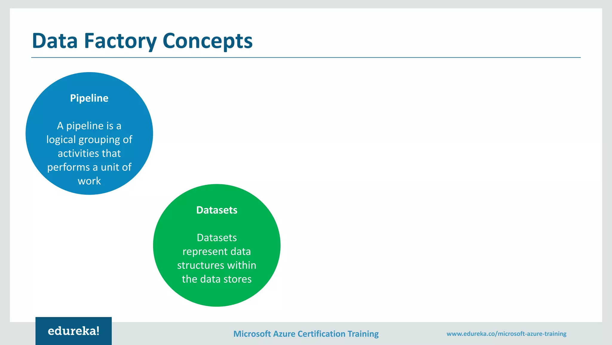 Microsoft Azure Certification Training www.edureka.co/microsoft-azure-training
Data Factory Concepts
Pipeline
A pipeline is a
logical grouping of
activities that
performs a unit of
work
Datasets
Datasets
represent data
structures within
the data stores
 