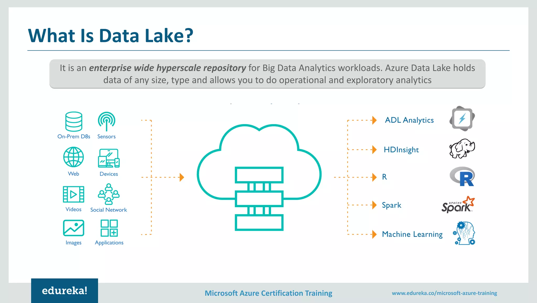 Microsoft Azure Certification Training www.edureka.co/microsoft-azure-training
What Is Data Lake?
It is an enterprise wide hyperscale repository for Big Data Analytics workloads. Azure Data Lake holds
data of any size, type and allows you to do operational and exploratory analytics
 