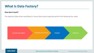 Azure Data Factory | Moving On-Premise Data to Azure Cloud | Microsoft ...