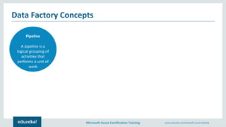 Azure Data Factory | Moving On-Premise Data to Azure Cloud | Microsoft ...