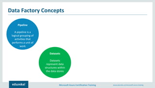 Azure Data Factory | Moving On-Premise Data to Azure Cloud | Microsoft ...