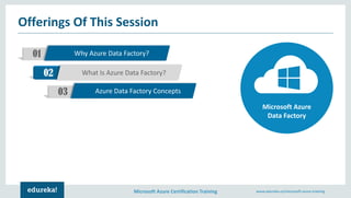 Azure Data Factory | Moving On-Premise Data to Azure Cloud | Microsoft ...