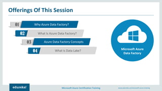 Azure Data Factory | Moving On-Premise Data to Azure Cloud | Microsoft ...